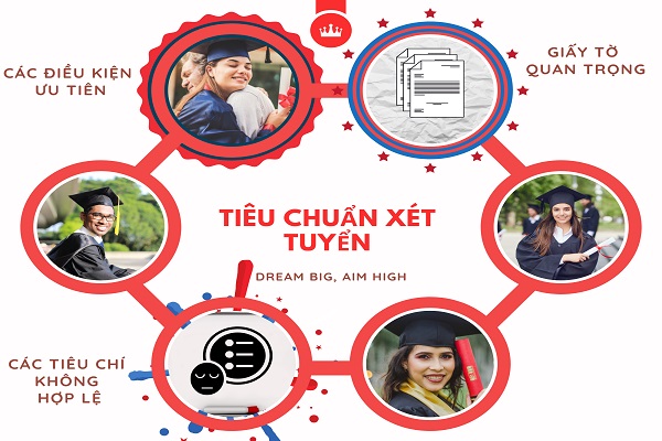Các điều kiện xét học bổng American University Emerging Global Leader